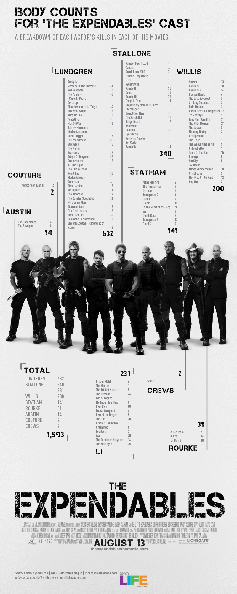 Expendables Count